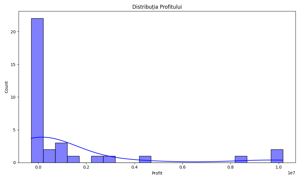 distributia_profitului distributia_profitului