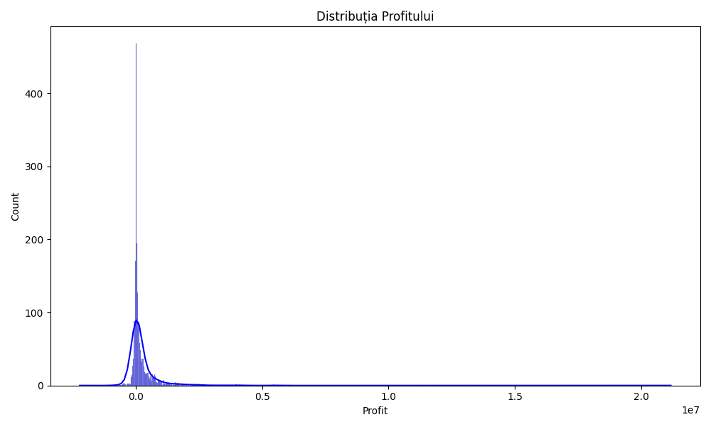 distributia_profitului distributia_profitului