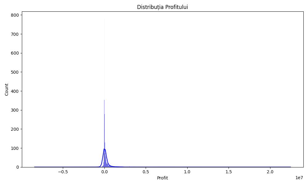 distributia_profitului distributia_profitului