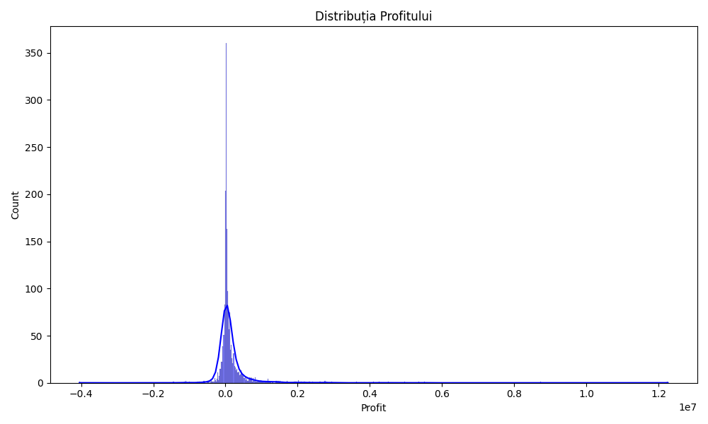 distributia_profitului distributia_profitului
