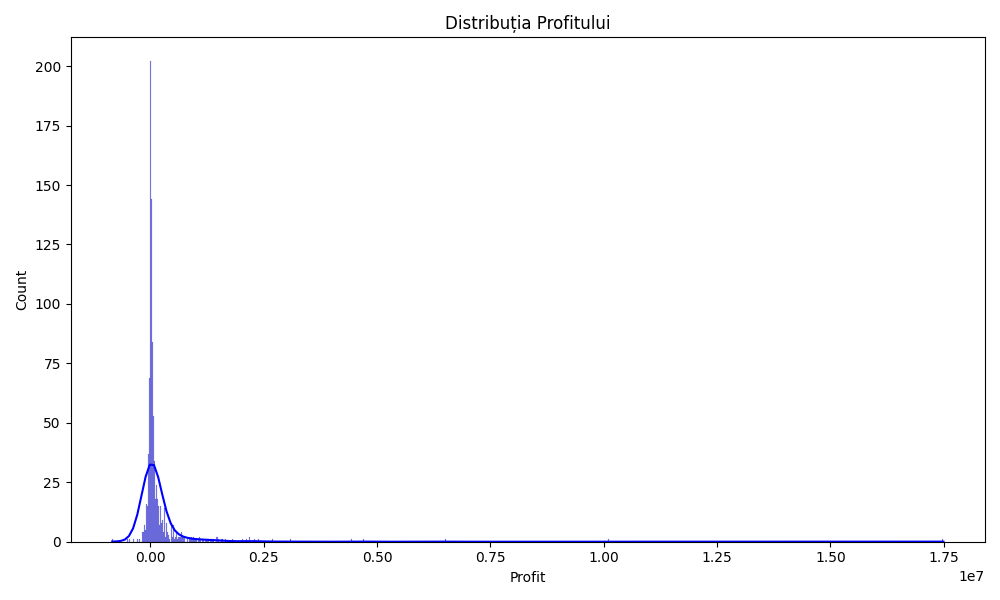 distributia_profitului distributia_profitului