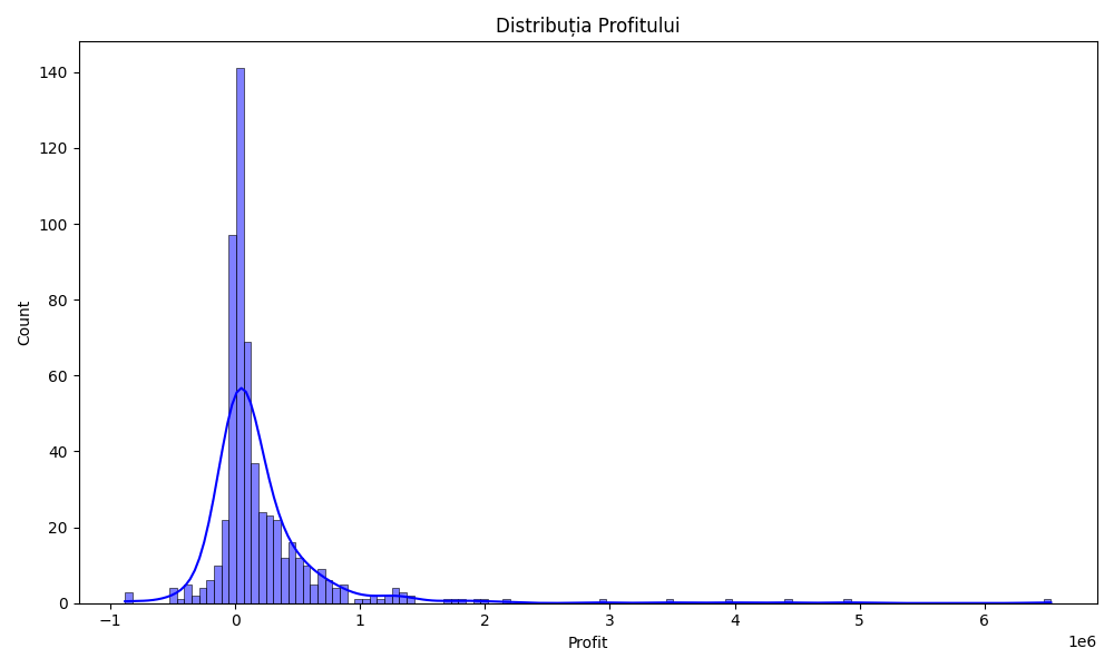 distributia_profitului distributia_profitului