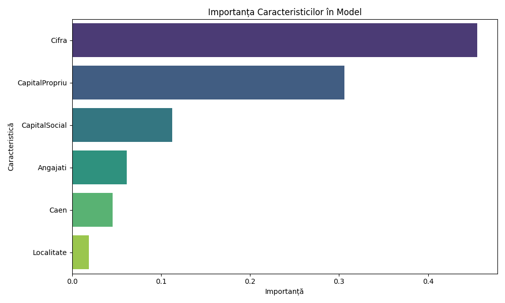 importanta_caracteristici importanta_caracteristici