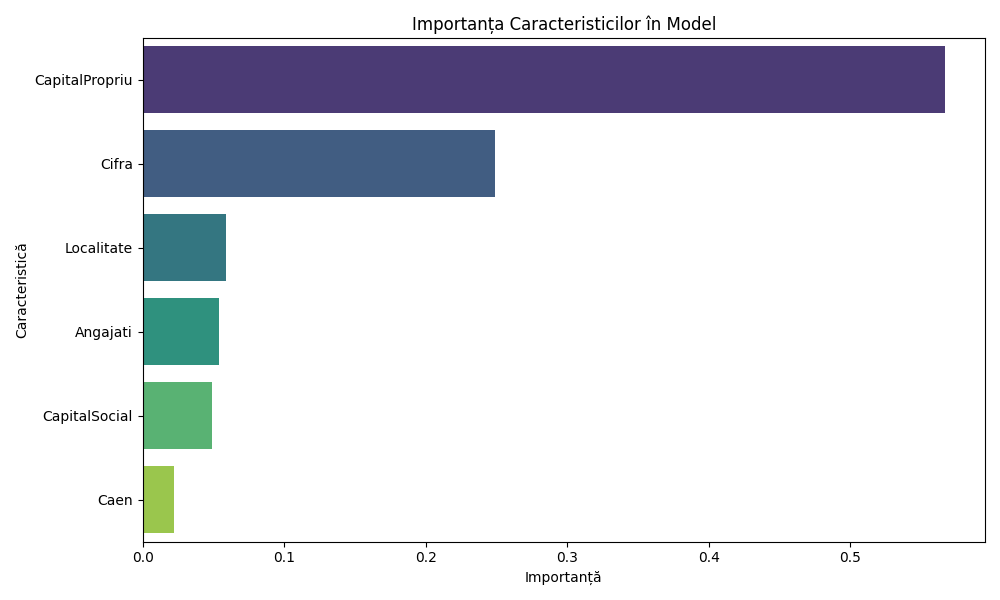 importanta_caracteristici importanta_caracteristici