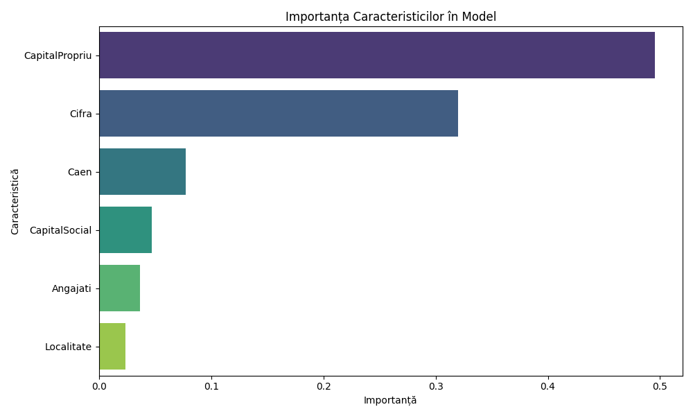 importanta_caracteristici importanta_caracteristici