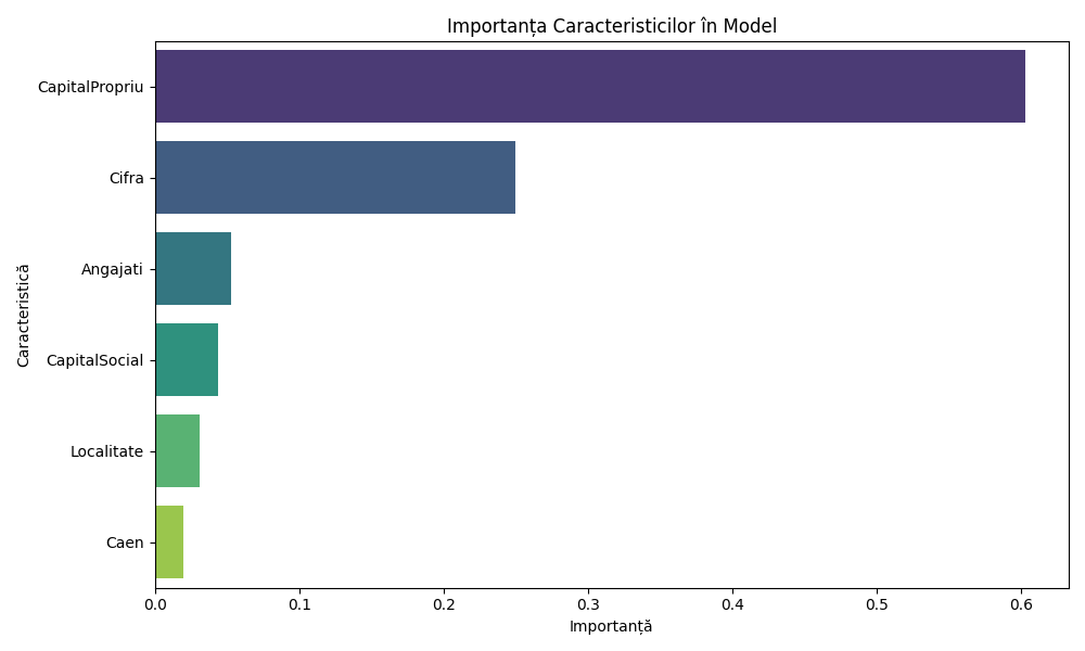 importanta_caracteristici importanta_caracteristici