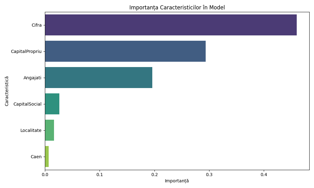 importanta_caracteristici importanta_caracteristici