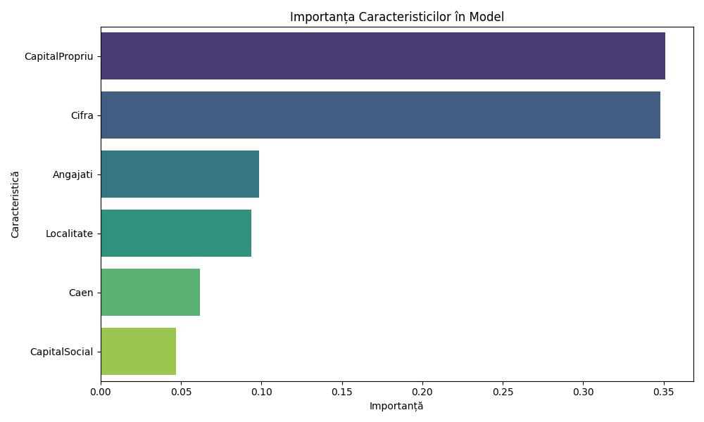 importanta_caracteristici importanta_caracteristici